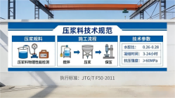 七星本地工厂讲解：说一遍公路压浆料和铁路压浆料的区别