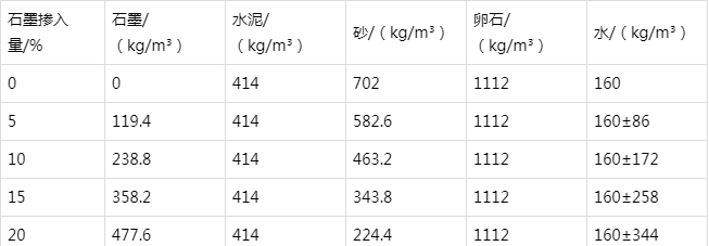 七星防静电水泥砂浆怎么做(附配比及施工方法)